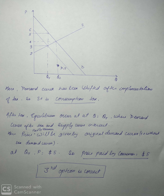 S 6 5 4 - 3 2 D-1 A Qo Here, Demand cure has been shifted after implementation It is consumption tox, of tax. So After tax, E