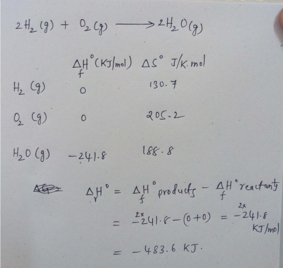 2H, (१) + 2) >24,0(2) ACKJ/mol) As° I/k.mo 130.7 | १) २०.2 H50 (3) 1868 step -241-8 AH = AH°products - 4H reactant = 2241.6-(