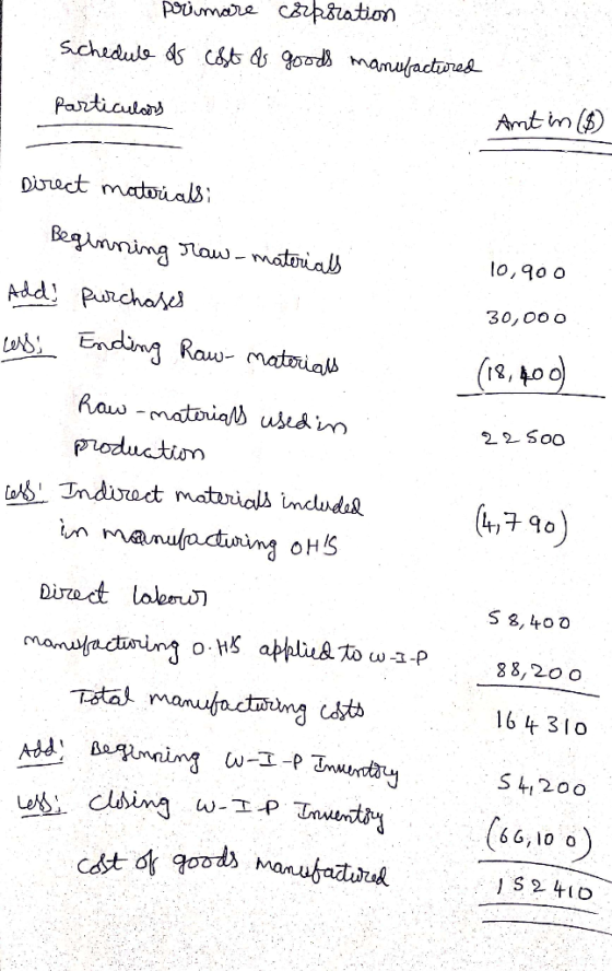 primare corporation Schedule a cost of goods manufactured particulars Amtin (1) Direct materials: Beginning raw materials Add