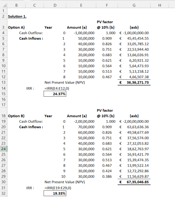 1 2 Solution 1. O M PV factor @ 10% (b) 1.000 0.909 0.826 0.751 0.683 0.621 0.564 0.513 0.467 3 Option A) Year Amount (a) Cas