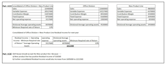 Part - 6 (C) Consolidated of Office Division + New Product Line Sales 32400000 Variable Expenses 20527400 Contribution Margin
