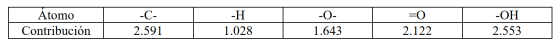 Átomo Contribución -C- 2.591 -H 1.028 -O- 1.643 =0 2.122 -OH 2.553