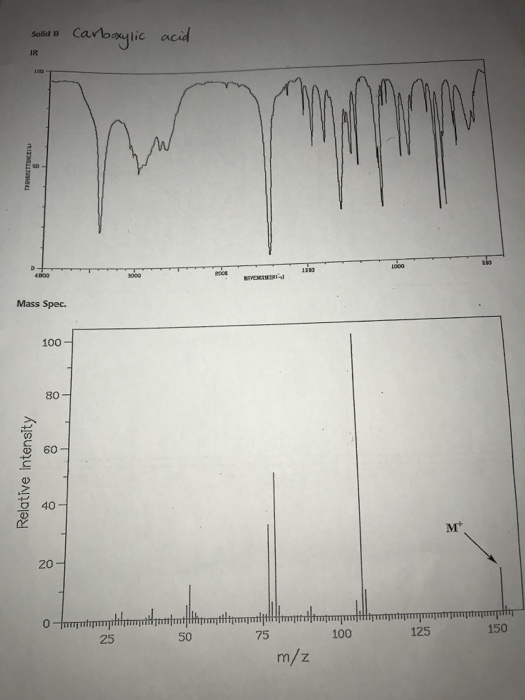 Sold e Carboxylic acid Mass Spec. 100 Relative Intensity optippropri protiletterturmflopperprompt 25 50 75 100 125 150 m/z