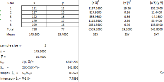 S.No X y 1 2 3 4 5 Total 111 117 122 179 199 728 11 15 16 17 18 (x-x) 1197.1600 817.9600 556.9600 1115.5600 2851.5600 6539.20