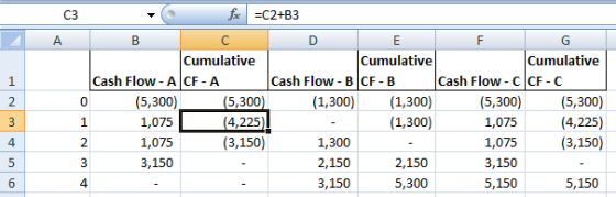 C3 А - fx =C2+B3 в D E F G Cumulative Cumulative Cumulative Cash Flow - A CF-A Cash Flow-BCF-B Cash Flow-CCF-C (5,300) (5,300