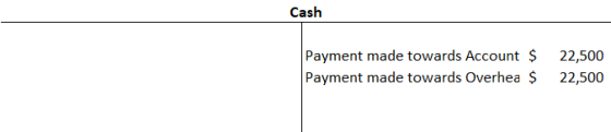 Cash Payment made towards Account $ Payment made towards Overhea $ 22,500 22,500