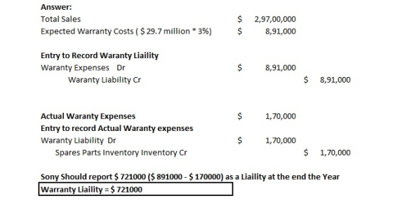 Answer: Total Sales Expected Warranty Costs ( $ 29.7 million * 3%) $ $ 2,97,00,000 8,91,000 Entry to Record Waranty Liaility