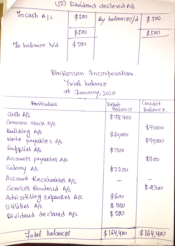 (12) Dividend declesed Al To cash All $500 By balanceeld $500 $500 $500 $500 Go balance bld Ceredit Balance. Cash Alo $71000