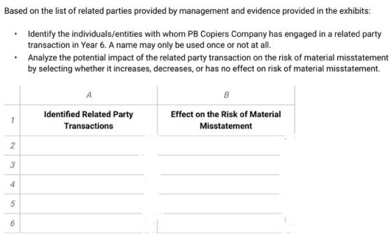 Based on the list of related parties provided by management and evidence provided in the exhibits: Identify the individuals/e