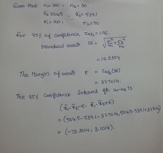 Given that ne 100 ne=30 X 504.5 M2= 539.) 5,= 100, J2=90 for ast of confidence, zx12=1.96. SE = Standard erra n2 = 19.2354 E