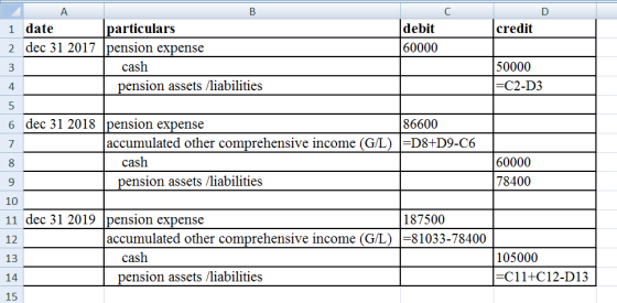 D credit А B i date particulars 2 dec 31 2017 pension expense cash pension assets /liabilities debit 60000 50000 =C2-D3 5 600