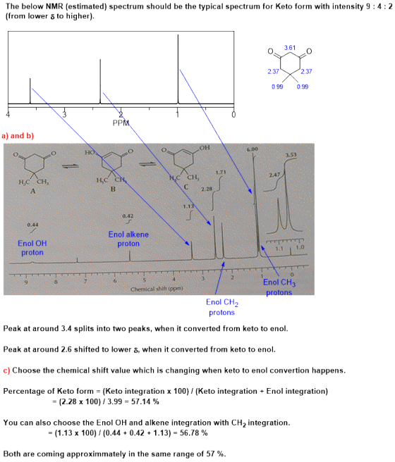 The below NMR (estimated) spectrum should be the typical spectrum for Keto form with intensity 9:4:2 (from lower δ to higher)