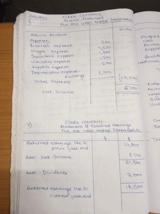 solution u STARK, COMPANY Income statement For the year ended Decembera 20,000 savice Revenue Expensee , Interest expense Wa