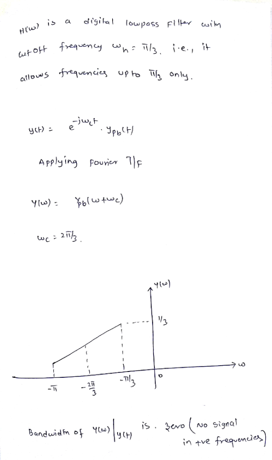 allowS -1 Lw Applying Fouvien F 21 IS ^evo No Signal nie in tve