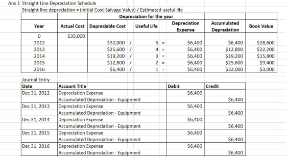 Accumulated Depreciation Book Value Ans 1 Straight Line Depreciation Schedule Straight line depreciation = (Initial Cost-Salv