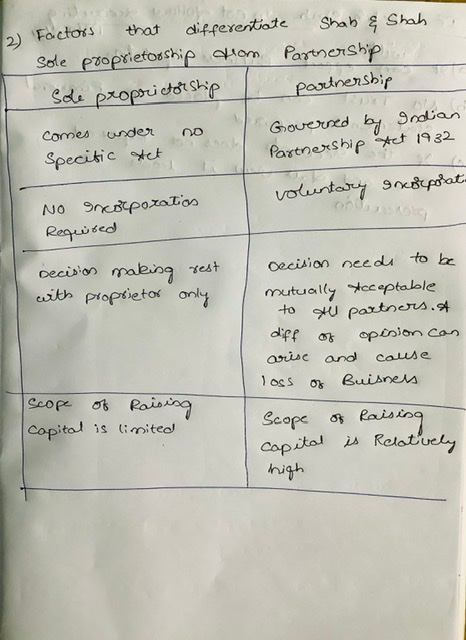 that Shah Shah & 2 Factors differentiate sole proprietorship from Partnership Sole proprietorship partnership comes under Go