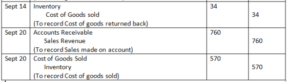 Sept 14 Sept 20 Inventory Cost of Goods sold (To record Cost of goods returned back) Accounts Receivable Sales Revenue (To re