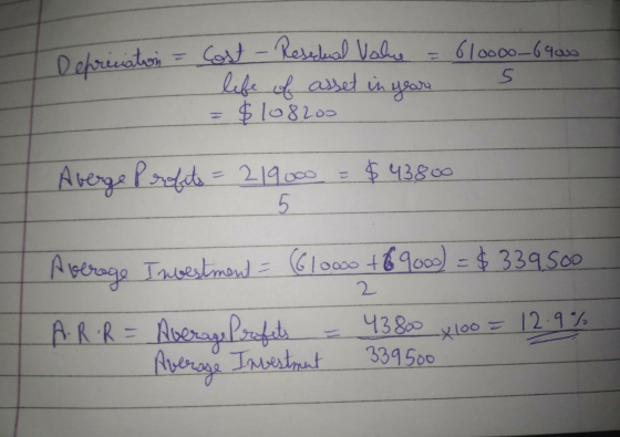 Depreciation Cost - Residual Value life of asset in years $108200 610000-69000 5 Averge Profits = 219000 $ 43800 5 2 Average