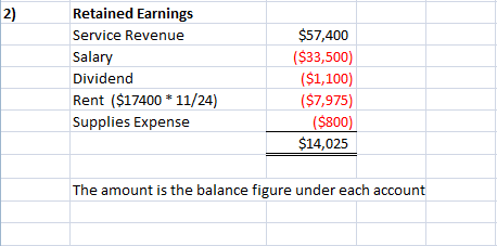 2) Retained Earnings Service Revenue Salary Dividend Rent ($17400 * 11/24) Supplies Expense $57,400 ($33,500) ($1,100) ($7,97