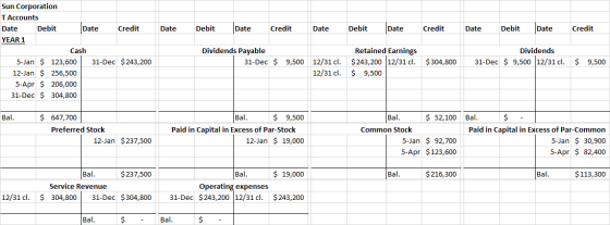 Date Debit Date Credit Date Debit Date Credit Date Debit Date Credit Sun Corporation T Accounts Date Debit Date Credit YEAR 1