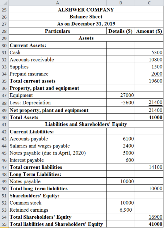 в с ALSHWER COMPANY Balance Sheet As on December 31, 2019 Particulars Details (S) Amount (S) 29 Assets 30 Current Assets: 31