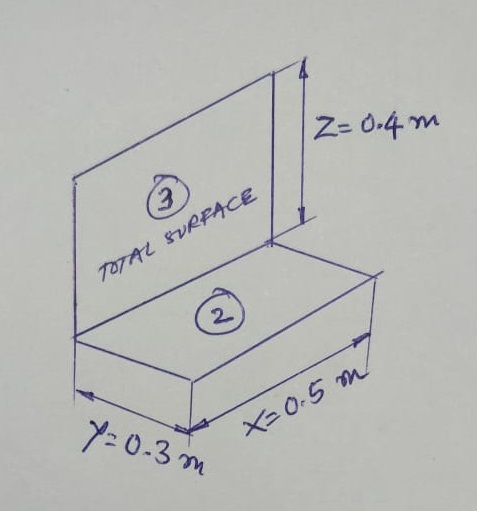 Z=0.4m 3 TOTAL SURFACE 2 7=0.3m x=0.5 m