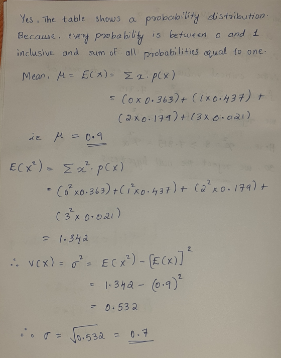 Yes. The table shows a probability distribution- Because every probability is between o and 1 inclusive and Sum of all probab
