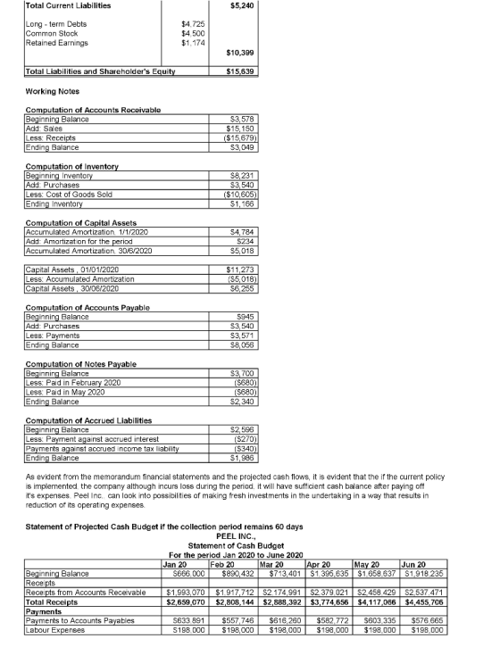 Total Current Liabilities $5,240 Long-term Debts Common Stock Retained Earnings $4,725 $4,500 $1,174 $10,399 Total Liabilitie