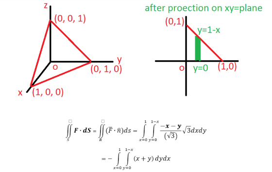(0, 0, 1) after proection on xy=plane (0,1) N =1-x 0 (0, 1, 0) y=0 (1,0) x (1,0,0) x=0 y=0 jer-as= 1) (-345- | | 1 | Teledy -