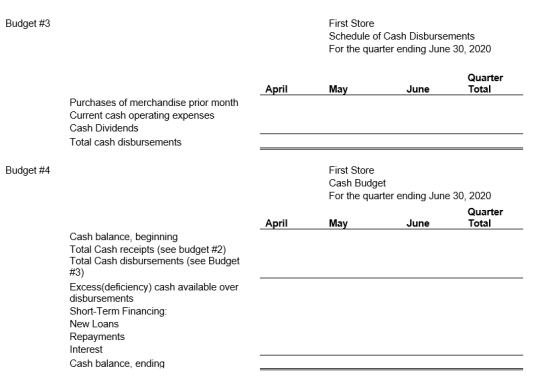 Budget #3 First Store Schedule of Cash Disbursements For the quarter ending June 30, 2020 Quarter Total April May June Purcha