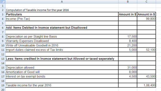 1 2 Computaton of Taxable income for the year 2016 3 Particulars 4 Income (Pre-Tax) 5 6 Add: Items Debited In Inomce statemen