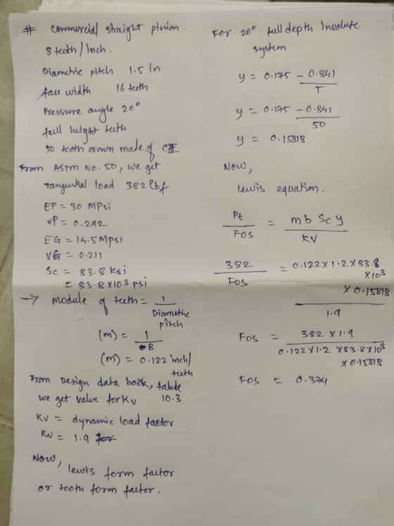 # commercial straight prerion. 8 teeth / Inch. Diametric pitch 1.5 in For 200 full depth Involute system y = 0.175 -0.84) 16