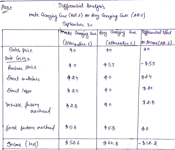 August Ausor - Differential Analysis make Groging Case (Alt.s) or Buy Carrying Case (Alt-2) September 30 make Cassying Case B