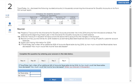 Check my work 2 TravelToday, Inc..disclosed the following rounded amounts (in thousands) concerning the Allowance for Doubtful Accounts on its Form 10-K annual report. Allowance for Doubtful Accounts (dollars in thousands) 14.28 points Beginning Balance Increases for Bad Debt Expense Decreases for Write-offs Year 2016 2815 2814 Ending Balance $1,e8 8,680 ,600 $ 8,60e 7,686 12,180 3,886 4,400 7ee 3,488 5, 288 eBook Required: Print 1-a. Prepare a T-account for the Allowance for Doubtful Accounts and enter into it the 2014 amounts from the above schedule. The balance at the beginning of each year in the Allowance for Doubtful Accounts is a credit balance 2. Record summary journal entries for 2015 related to (a) estimating Bad Debt Expense and (b) writing off specific customer account 3. Supply the missing information for 2016. -b. Write the T-account in equation format to prove the above items account for the changes in the account balances 4. If TravelToday had written off an additional $26 of Accounts Receivable during 2016, by how much would Net Receivables have decreased? How much would Net Income have decreased? Complete this question by entering your answers in the tabs below. Req 1A Req 18 Req 2 Req 3 Req 4 If TravelToday had written off an additional $26 of Accounts Receivable during 2016, by how much would Net Receivables have decreased? How much would Net Income have decreased? (Enter your answers in thousands.) Net Receivables Net Income Req 3 Req 4