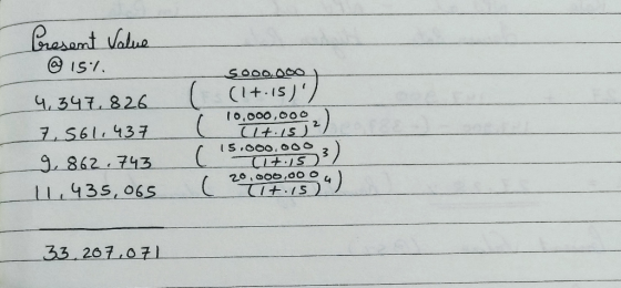 resamt Valua IS C1+.IS) 4,347 826 t0,000,00o 2. 7 S61.437 L4.15) S.O00, 0OO 9862 743 20,000,00 O 1L435,065 33.207 07