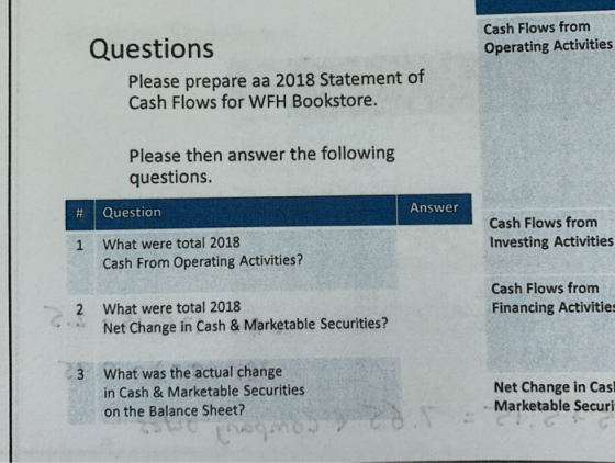 Cash Flows from Operating Activities Questions Please prepare aa 2018 Statement of Cash Flows for WFH Bookstore. Please then