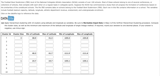 The Football Bowl Subdivision (FBS) level of the National Collegiate Athletic Association (NCAA) consists of over 100 schools. Most of these schools belong to one of several conferences, or collections of schools, that compete with each other on a regular basis in collegiate sports. Suppose the NCAA has commissioned a study that will propose the formation of conferences based orn the similarities of the constituent schools. The file FBS contains data on schools belong to the Football Bowl Subdivision (FBS). Each row in this file contains information on a school. The variables include football stadium capacity, latitude, longitude, athletic department revenue, endowment, and undergraduate enrollment. Click on the datafile logo to reference the data. DATA file App y hierarchical clustering with 10 clusters using latitude and longitude as variables. Be sure to Normalize I put Data in Step 2 of the XL Mine Hierarchical the cluster sizes, as well as the minimum and maximum of the latitude and longitude of single linkage method. If required, round your answers to one decimal places. If your answer is negative, use minus sign. a Steที่ng procedure. Compute Cluster Id Cluster Size Min of Latitude Max of Latitude Min of Longitude Max of Longitude 4 38.9 41.3 105.6 -104.8 4 40.3 41.7 7 8 9 10 19.7 19.7 155.1 155.1