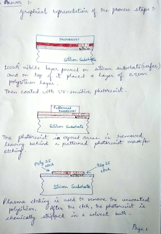 Graphical representation of the process steps &- PHOTO RESTST POLYSE Nitide Silicon Substraste nitride layer poured on silico