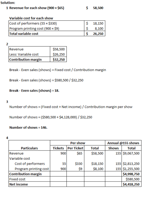Solution: 1 Revenue for each show (900 x $65) 58,500 Variable cost for each show Cost of performers (55 x $330) Program print