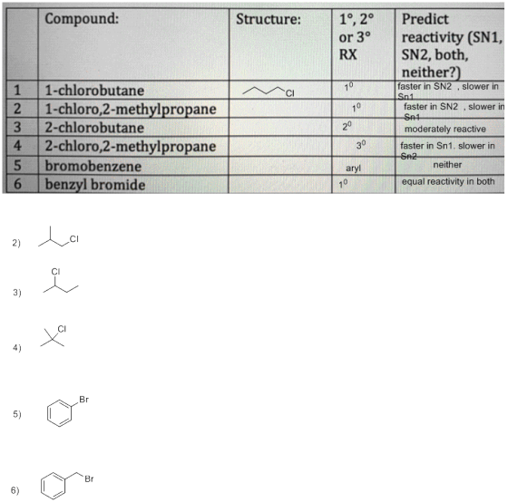 Compound: Structure: 1°, 2° or 30 RX M ai 10 10 Sn1 11 2 3 4 5 6 Predict reactivity (SN1, SN2, both, neither?) faster in SN2