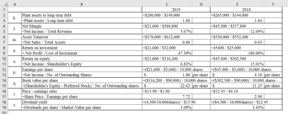 Plant assets to long term debt =Plant assets / Long term debt Net Margin =Net Income / Total Revenue Asset Turnover =Net Sale