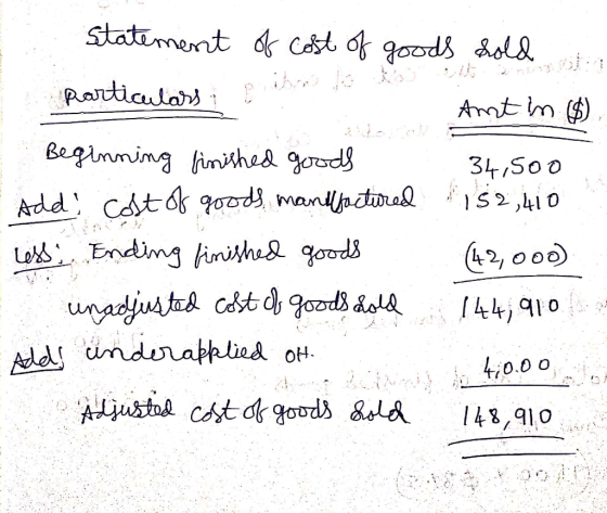 Statement of cost of goods sold ohn particulars Bibe to the Antin ($ Beginning finished goods 34,500 - Add cost of goods manu