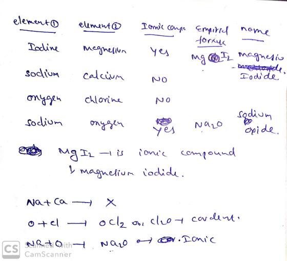 elemento element@ Iomic conna Emporod forrus nome Iodine - magnesion yes ng 2 magnesio sodium : calcium No Iodide onggen chlo