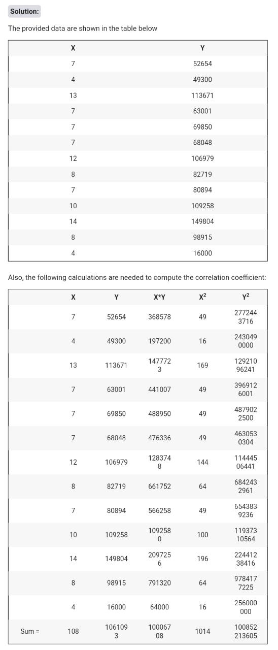 Solution: The provided data are shown in the table below X Y 7 52654 4 49300 13 113671 7 63001 7 69850 7 68048 12 106979 8 82