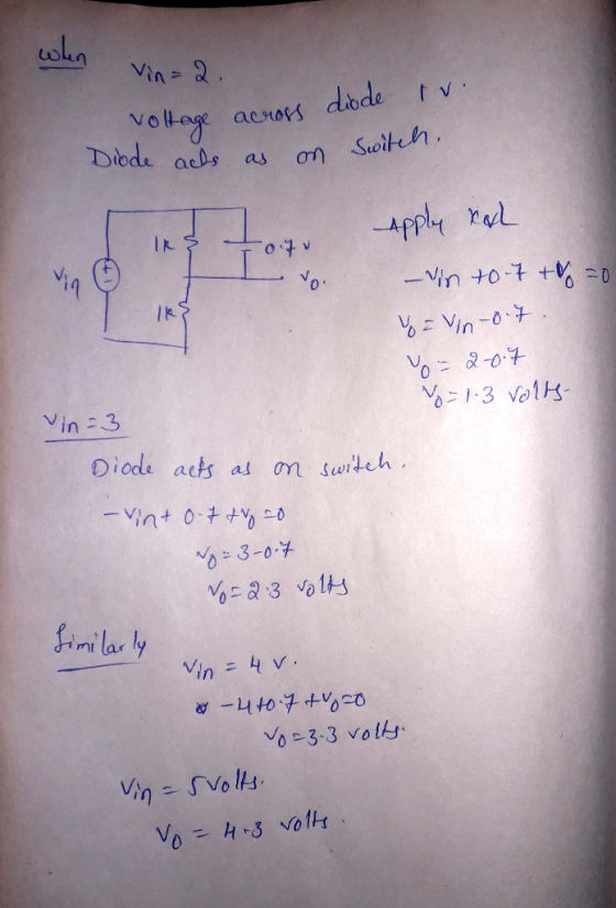 coln actors diode t v νο Dibde acds as on Swit Apple Vin 3 Diode aets a mteh 3-0 mi lar o-3.3 volk