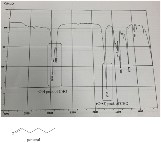CsH100 2879 -S9C1 1170 C-H peak of CHO (C=0) peak of CHO 2002 1580 4000 3500 3000 250 2500 1eae pentanal