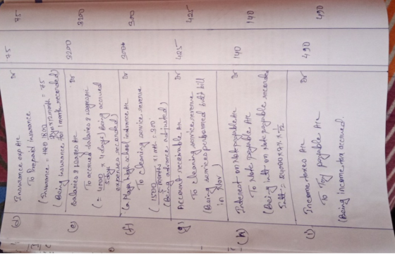 d Insurance exp Ale To Prepaid insurance = 40 Đ 1800 75 Yu X12 monte ang insurance for 1 month recorded (Being inswian 9200 3