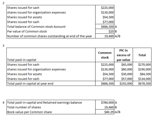 Shares issued for cash shares issued for organization expenses Shares issued for assets Shares issued for cash Total balance