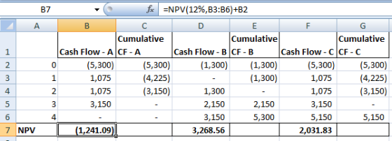 B7 А - fx =NPV(12%,B3:B6) +B2 в с D | Ε F Cumulative Cumulative Cumulative Cash Flow - ACF-A Cash Flow-BCF-B Cash Flow-CCF-C
