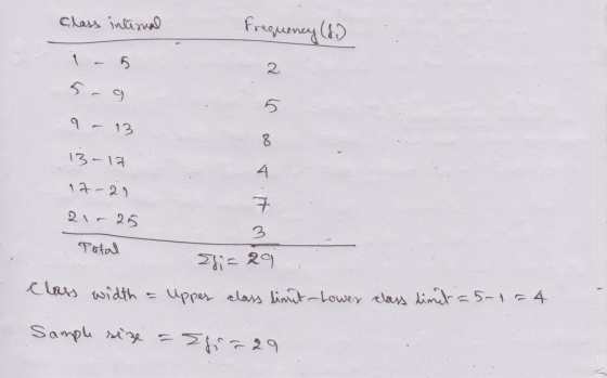 Class internal Frequency (6) 1 - 5 2 9 9 - 13 is x 13-17 4 17-29 7 21- 25 3 Total {si=29 class width = Upper class limit-Lowe